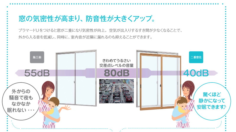 お家の騒音 防音対策は 内窓diyで解決